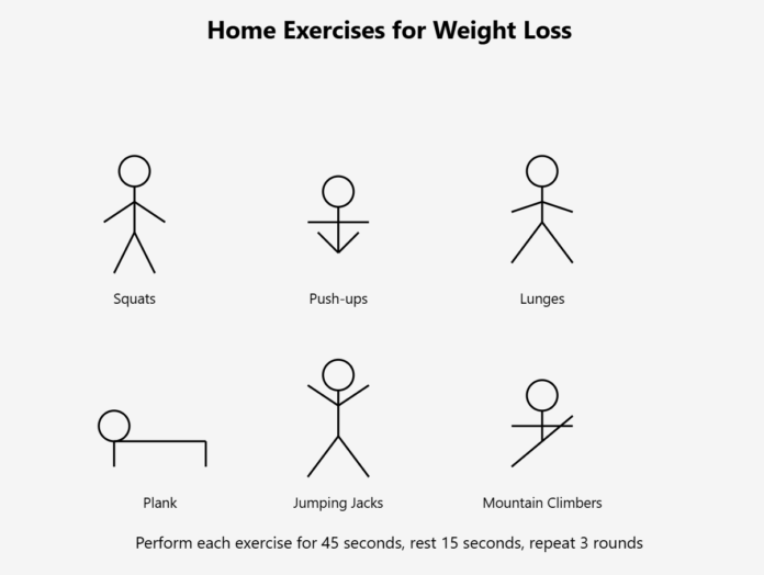 Weight Loss Exercise